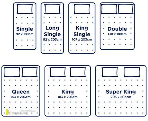 Bed Size Guide Australia Mattress Sizes And Dimensions Guide