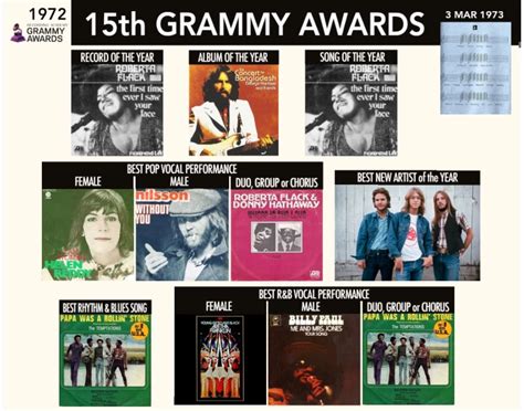 15th Grammy Awards (1972) Quiz