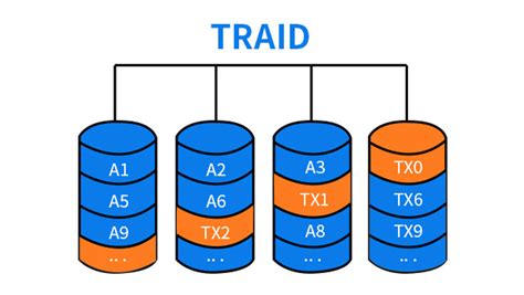 Terramaster Launches F And F Nas With Traid Techpowerup