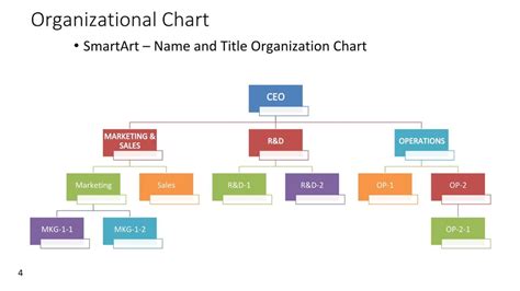 Diagram Of Company's Business Flow Chart Google Slides Theme And ...