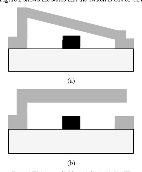 Figure 2 From Design Of A Tunable Impedance Matching Network Based On