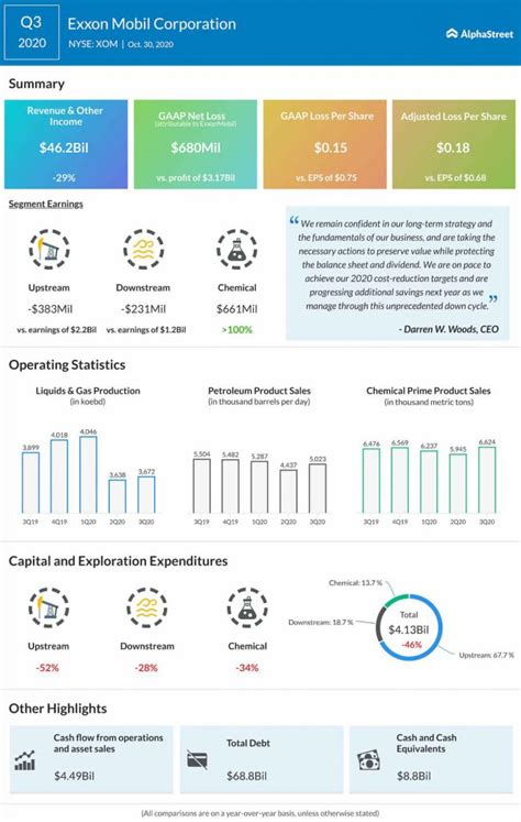 Infographic Highlights Of Exxon Mobils Xom Q4 Earnings Report