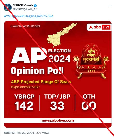 Fact Check This Abp Opinion Poll Survey Predicting 142 Seats For