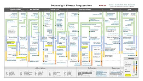 Calisthenics Progressions and Skills: Downloadable Resources