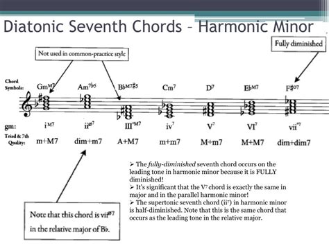 Ppt Unit 7 Seventh Chords Powerpoint Presentation Free Download