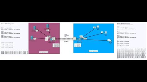 Ip Sla Configuration Ip Sla Auto Failover Ip Sla Manual Failover