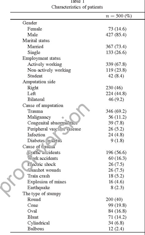 Table 1 From The Importance Of Orthoses On Activities Of Daily Living