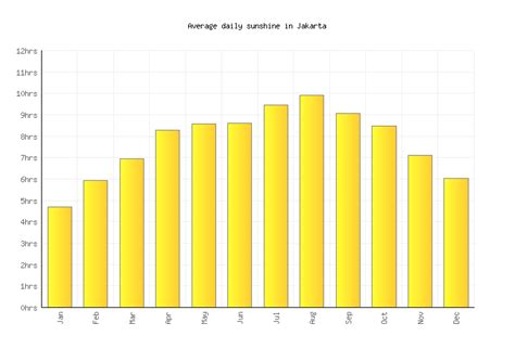 Jakarta Weather Averages And Monthly Temperatures Indonesia Weather 2