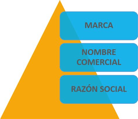 Cuándo y cómo debo usar los símbolos de marca comercial