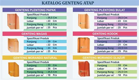 18 Ukuran Genteng Konsep Terkini