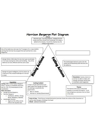 24+ SAMPLE Professional Plot Diagram Templates (Plot Pyramid) in PDF ...