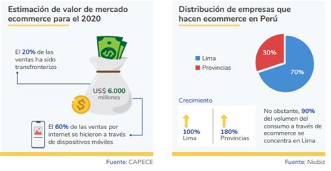 Avance Del Comercio Electr Nico En El Per Soportepcdata