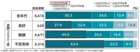 マネーリテラシーが低い人の末路 高めるにはどうすればいい？ 72（ナナニー） Invalance（インヴァランス）