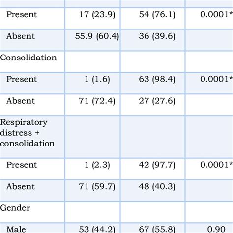 Clinical And Radiological Factors In Patients Of Esophageal Atresia In