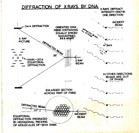 X-ray diffraction