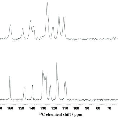 C Cp Mas Nmr Spectra Of Compounds B And B For Signal Assignments