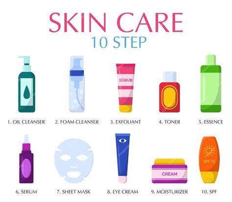 Free Vector Daily Skin Care Routine Steps Cartoon Illustration Set