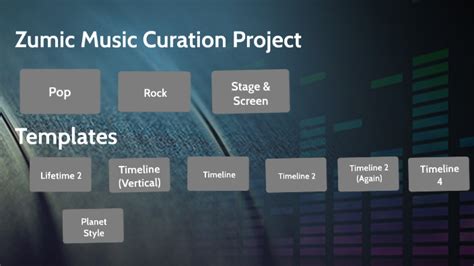 Music Genre Timeline By Bradley Bershad On Prezi