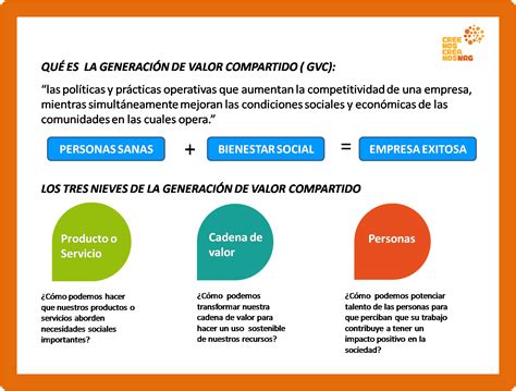 Generaci N De Valor Compartido Empresa Exitosa Generaciones