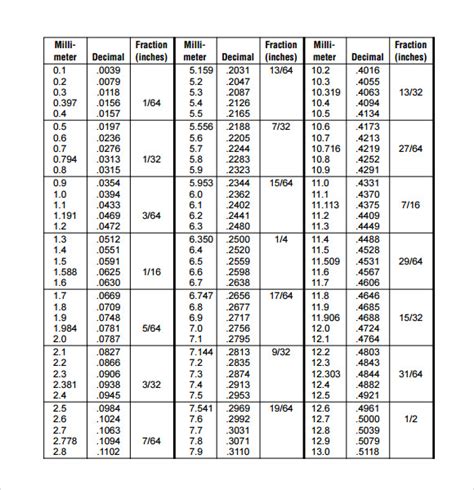 Decimal To Fraction Conversion Chart