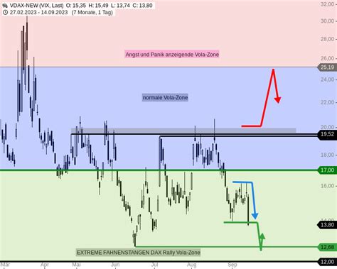 Dax Tagesausblick Weiter Aufw Rts Ziel Bei Stock