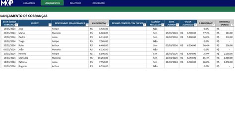 PLANILHA GESTÃO DE COBRANÇAS Max Planilhas