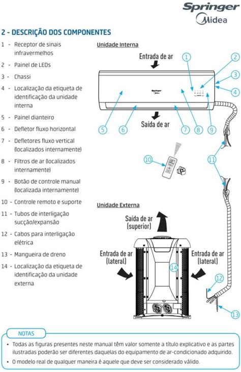 Conhecendo Ar Condicionado Springer Midea AirVolution Eletro Home