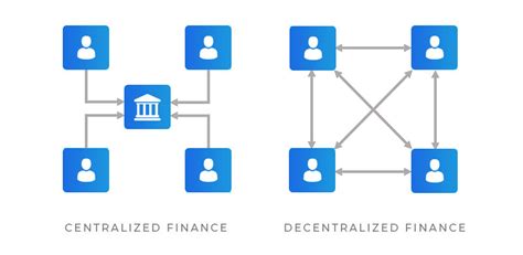 Was Ist Defi Decentralized Finance Einfach Erkl Rt