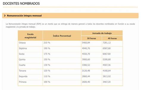 Cu Nto Ganar N Los Profesores Desde Marzo De En El Per Minedu