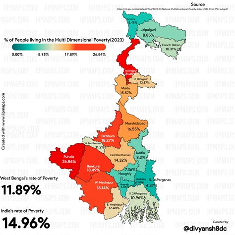 Biharthe Poorest State In India By Far Districts By Multi Dimensional