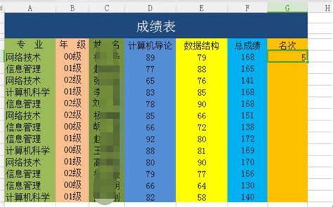 学校老师公布学生名次利弊如何？ 知乎