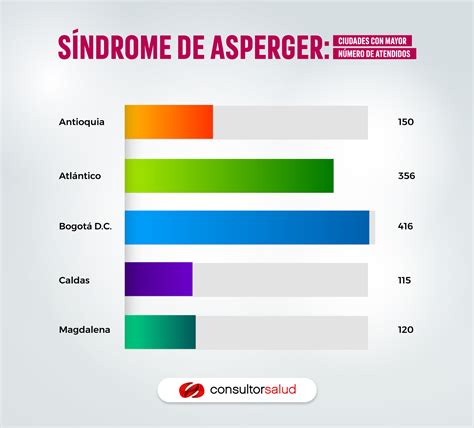 D A Internacional Del S Ndrome De Asperger