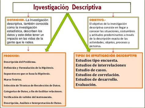 Arriba 67 Imagen Modelo De Investigacion Cientifica Diseño Abzlocal Mx