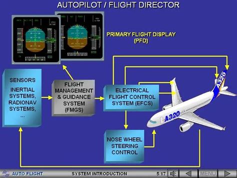 自动飞行控制系统 A320自动飞行系统 weixin 39640767的博客 CSDN博客