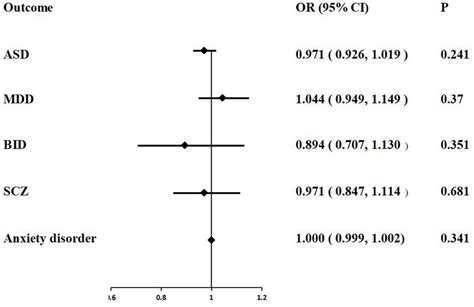 Frontiers Susceptibility And Severity Of Covid And Risk Of