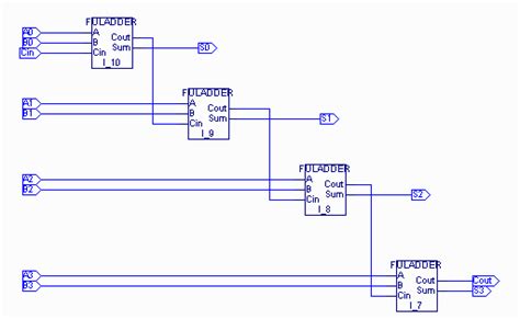 The Above Schematic Represents The Hierarchical Design For The 4