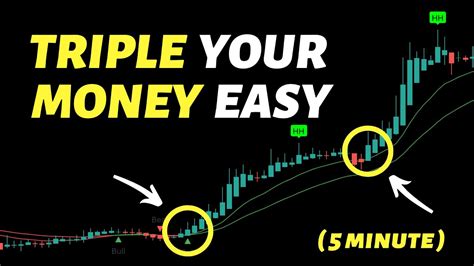 I Tested The Best Swing Trading Strategy On The 5 Minute Timeframe