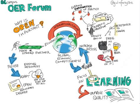 102 Open Educational Resources Oer Teaching In A Digital Age