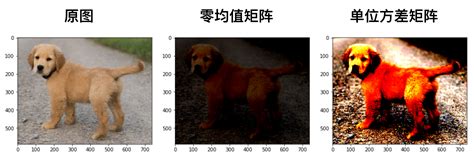 Opencv Python 图像矩阵numpy的均值mean和标准差std 创客出手