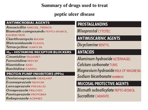 Antibiotics To Treat Ulcer