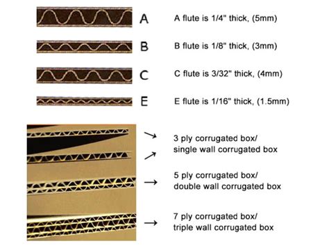 Types Of Cardboard Boxes