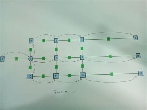 Algorithms Wiring Length Minimization Computer Science Stack Exchange