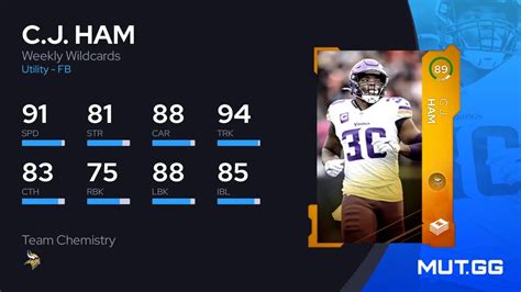 C J Ham Weekly Wildcards Ovr Madden Nfl Mut Gg