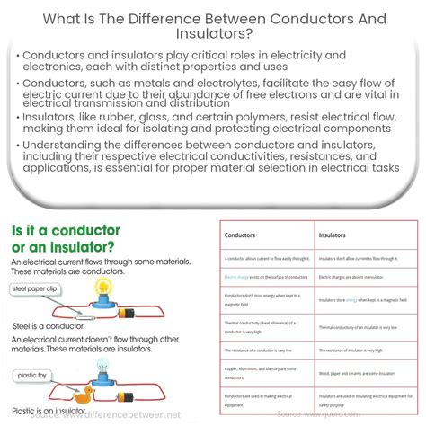 What Is The Difference Between Conductors And Insulators