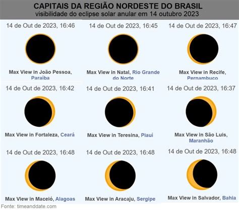 Eclipse solar anular será visto em todo o Brasil Confira a notícia