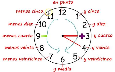 How To Tell Time In Spanish A Complete Guide