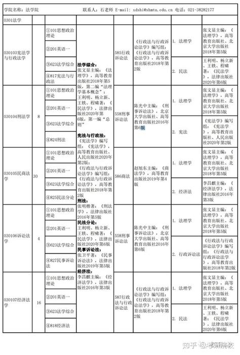 2023考研上海海事大学报考条件、专业目录、分数线、报录比等考研院校信息汇总 238 知乎