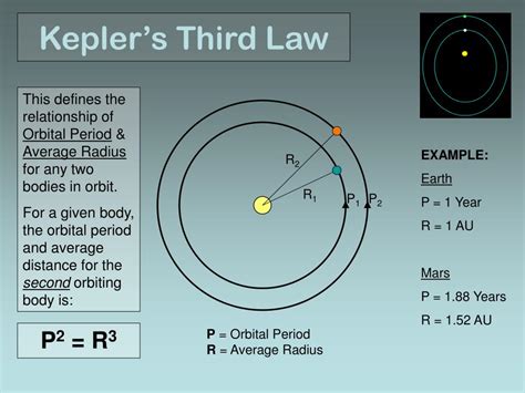 Keplers Third Law Diagram