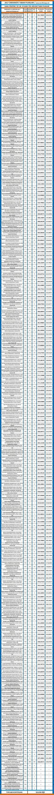 Siyaset Bilimi ve Kamu Yönetimi 2017 Taban Puanları Tercihini Yap