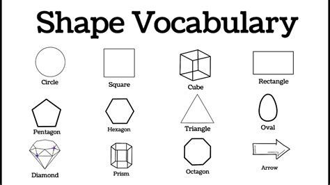 Shapes Names In English List Of Geometric Shapes Shapes Vocabulary Youtube